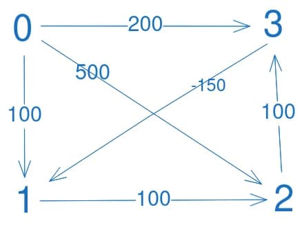 example graph