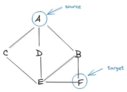 example graph
