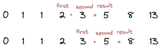 Advacnce values in the Fibonacci sequence in each iteration