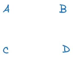 graph of four nodes