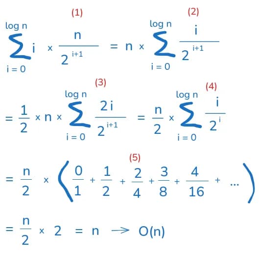 proof of heap time complexity
