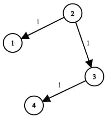 network-delay-time-example
