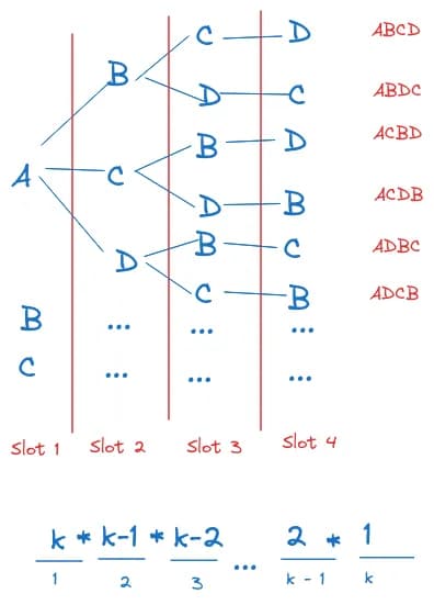 number of arrangements of k nodes
