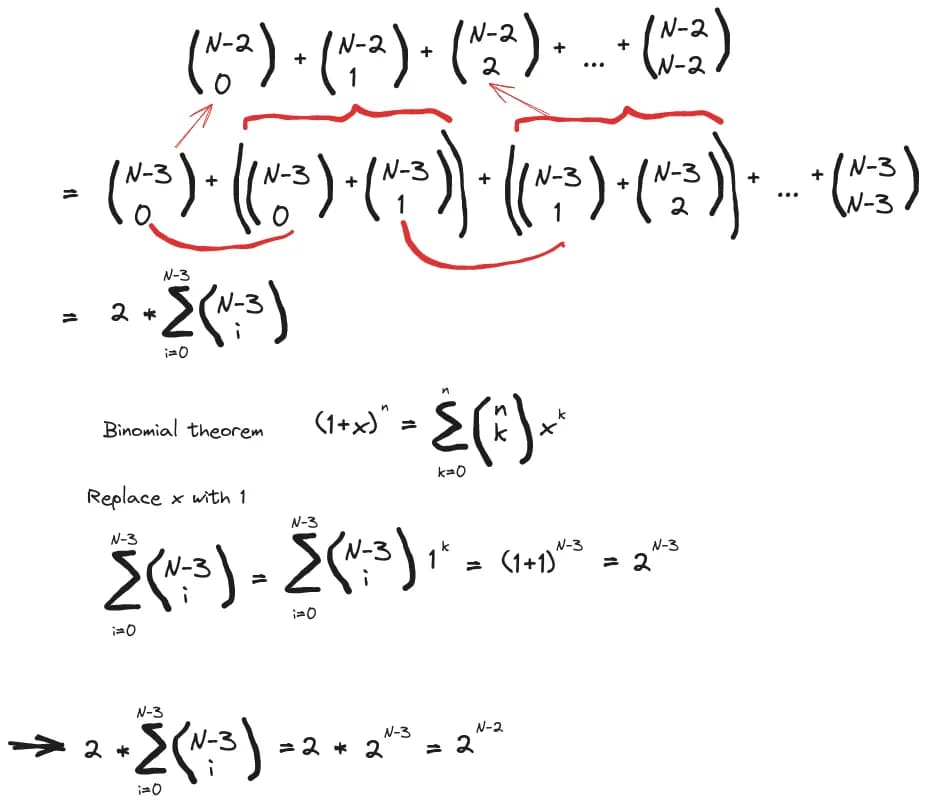 proof of 2^(n-2)